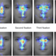 Image for article titled This chart explains where your eyes look to recognize faces